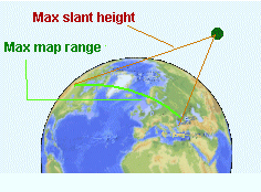 卫星轨道示意图