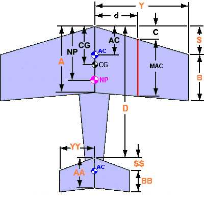 飞机重心估算工具