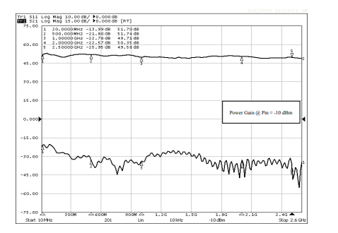 “整机功率放大器”