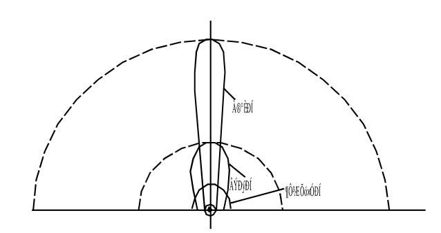 “三种天线的增益比较”